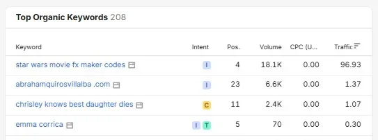website SEO keywords screenshot